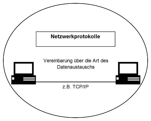 22F__IP_20T Internet Protokolle